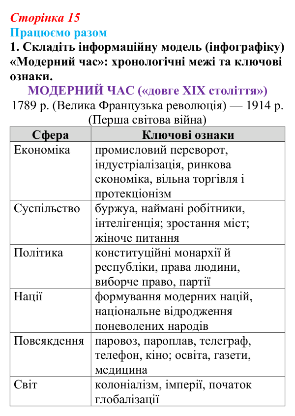 Сторінка 15, працюємо разом, завдання 1 Відповідь до завдання 1 («Працюємо разом») § 1 (с. 15) з історії «Україна і світ» для 9 класу, Васильків 2026: Вступ...