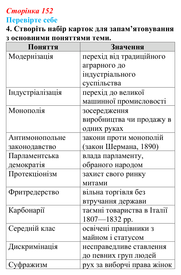 Сторінка 152, перевірте себе, завдання 4 Відповідь до завдання 4 («Перевірте себе») § 17 (с. 152) з історії «Україна і світ» для 9 класу, Васильків 2026: Соціальні...