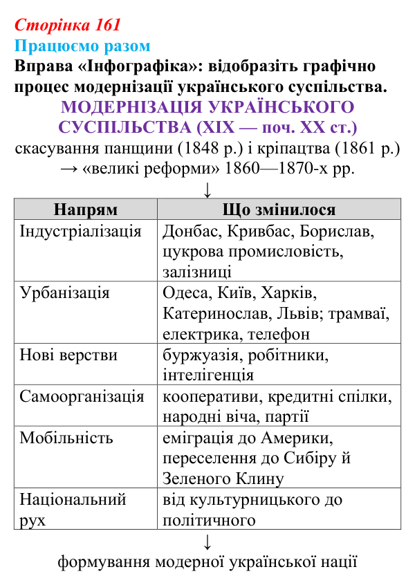 Сторінка 161, працюємо разом Відповідь до рубрики «Працюємо разом» § 18–19 (с. 161) з історії «Україна і світ» для 9 класу, Васильків 2026: Соціальні...