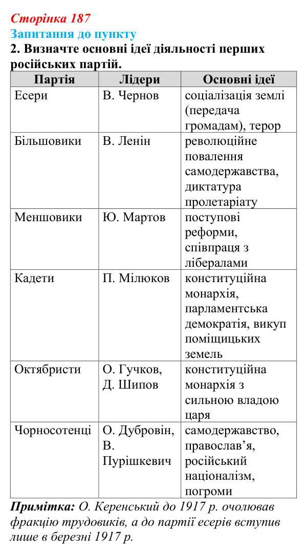 Відповідь до завдання 2 § 22 (с. 187) з історії «Україна і світ» для 9 класу, Васильків 2026: Російська імперія...