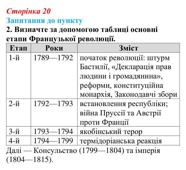 Відповідь до завдання 2 § 2 (с. 20) з історії «Україна і світ» для 9 класу, Васильків 2026: Велика Французька революція...