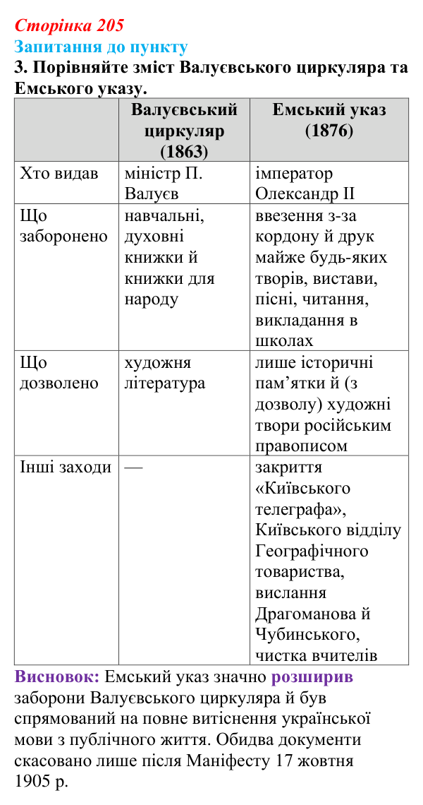 Сторінка 205, завдання 3 Відповідь до завдання 3 § 24–25 (с. 205) з історії «Україна і світ» для 9 класу, Васильків 2026: Політико-правове...