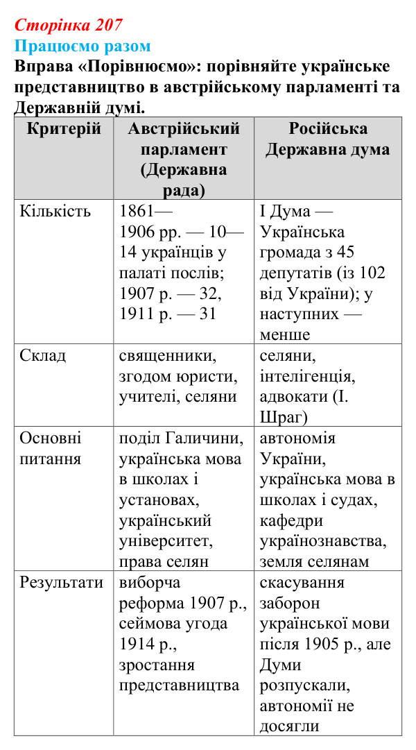 Сторінка 207, працюємо разом Відповідь до рубрики «Працюємо разом» § 24–25 (с. 207) з історії «Україна і світ» для 9 класу, Васильків 2026