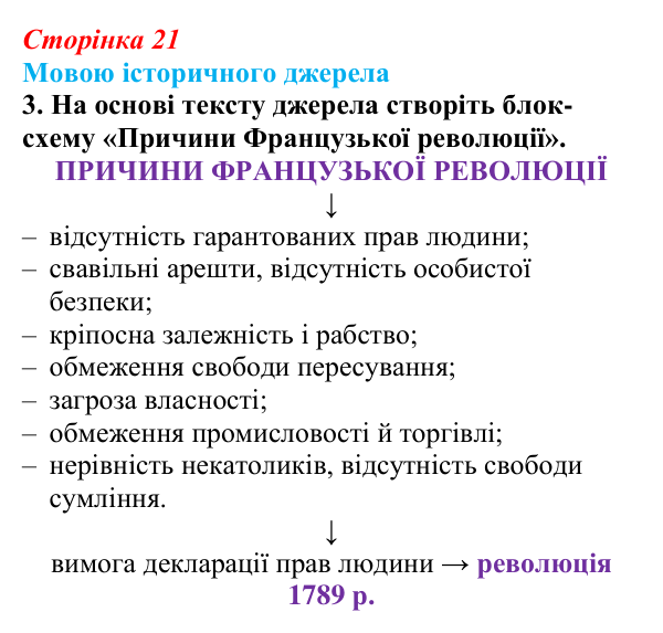 Сторінка 21, мовою джерела, завдання 3 Відповідь до завдання 3 («Мовою історичного джерела») § 2 (с. 21) з історії «Україна і світ» для 9 класу, Васильків 2026