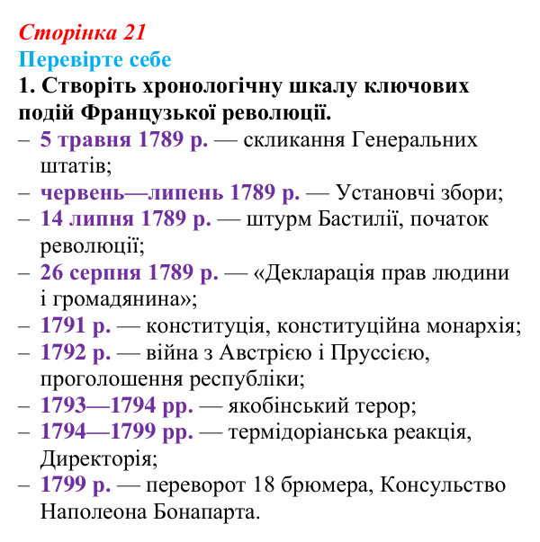 Відповідь до завдання 1 («Перевірте себе») § 2 (с. 21) з історії «Україна і світ» для 9 класу, Васильків 2026: Велика...