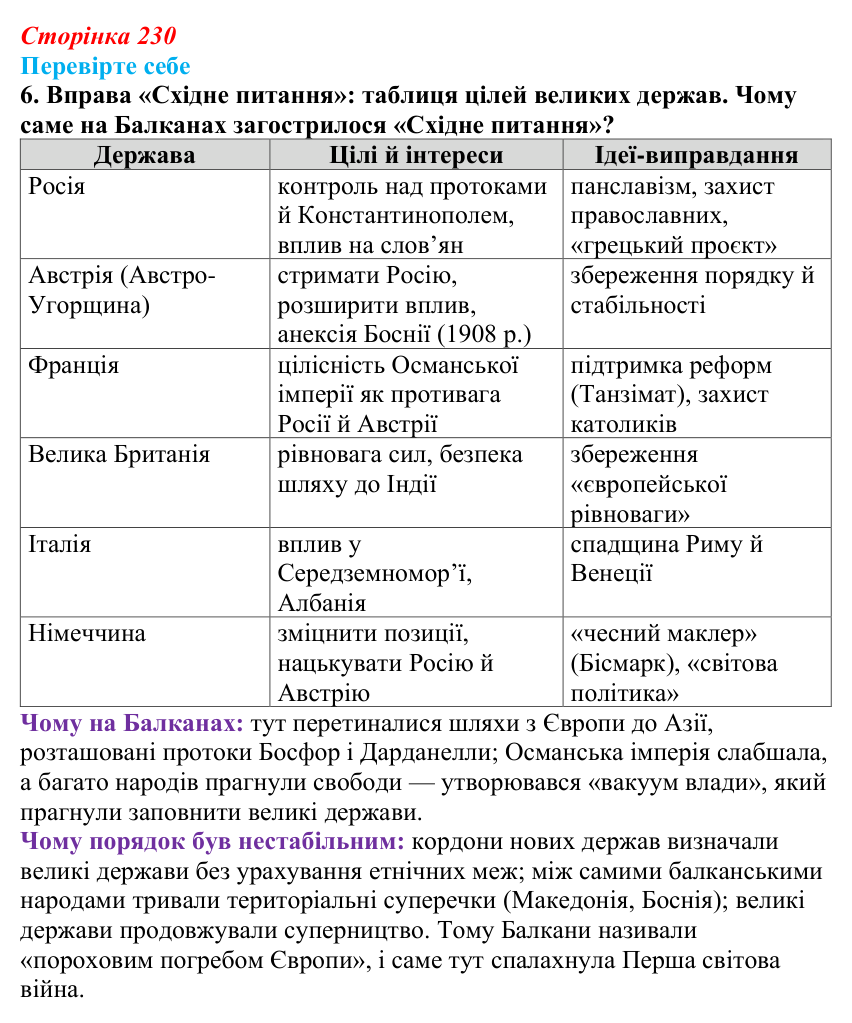Відповідь до завдання 6 («Перевірте себе») § 27 (с. 230) з історії «Україна і світ» для 9 класу, Васильків 2026