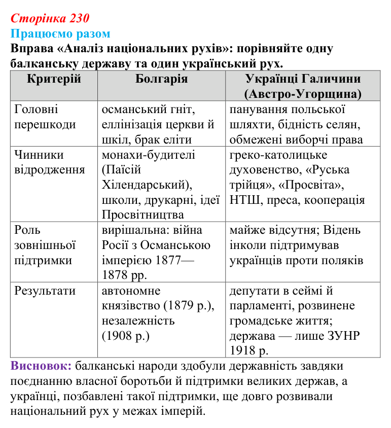 Сторінка 230, працюємо разом Відповідь до рубрики «Працюємо разом» § 27 (с. 230) з історії «Україна і світ» для 9 класу, Васильків 2026: Виникнення...