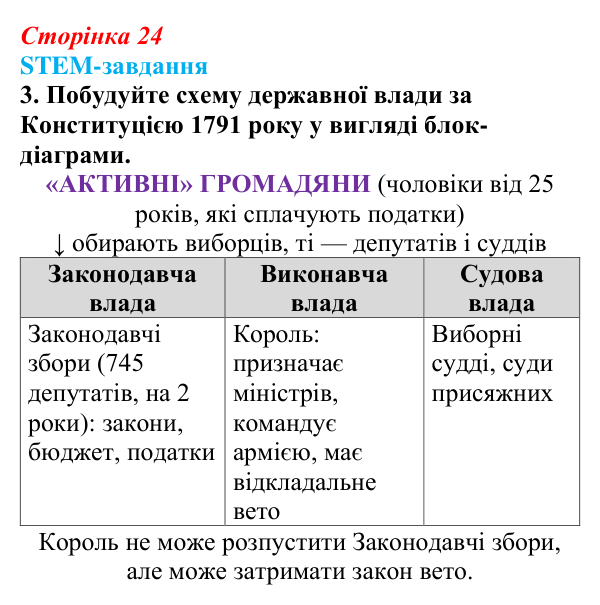 Сторінка 24, STEM-завдання, завдання 3 Відповідь до завдання 3 («STEM-завдання») § 3 (с. 24) з історії «Україна і світ» для 9 класу, Васильків 2026: Велика...