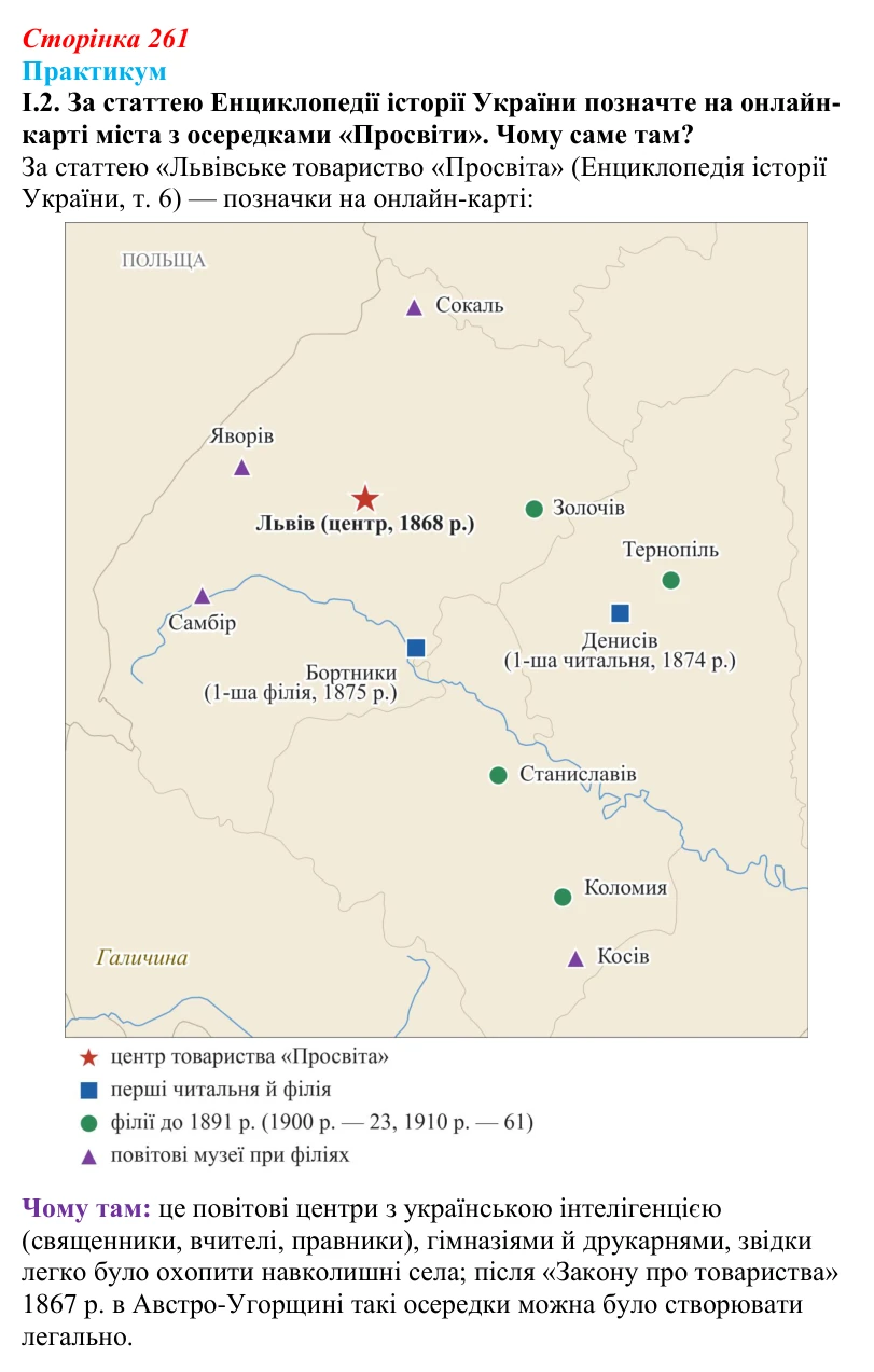 Відповідь до завдання I.2 («Практикум») § 29 (с. 261) з історії «Україна і світ» для 9 класу, Васильків 2026: Український...