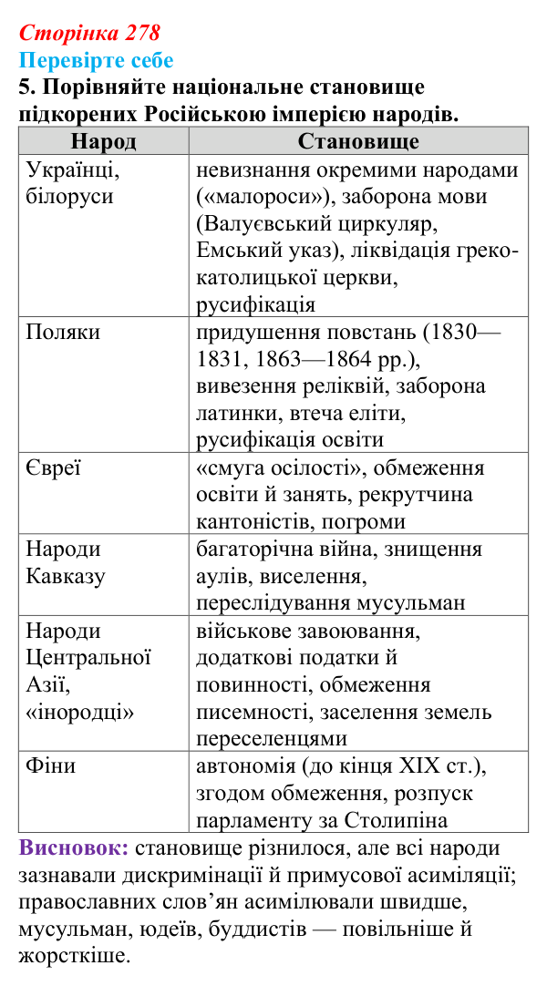 Сторінка 278, перевірте себе, завдання 5 Відповідь до завдання 5 («Перевірте себе») § 30 (с. 278) з історії «Україна і світ» для 9 класу, Васильків 2026