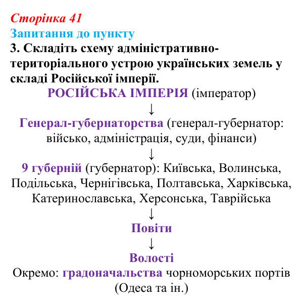 Сторінка 41, завдання 3 Відповідь до завдання 3 § 5 (с. 41) з історії «Україна і світ» для 9 класу, Васильків 2026: Україна на політичній карті...