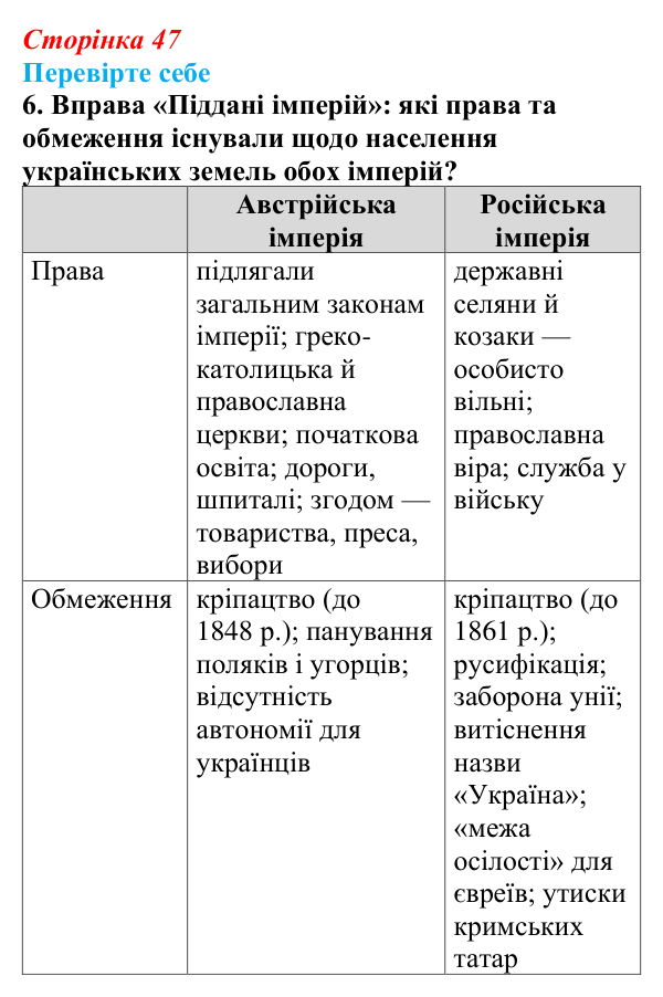 Відповідь до завдання 6 («Перевірте себе») § 5 (с. 47) з історії «Україна і світ» для 9 класу, Васильків 2026: Україна...