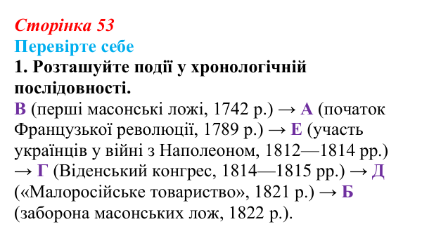 Відповідь до завдання 1 («Перевірте себе») § 6 (с. 53) з історії «Україна і світ» для 9 класу, Васильків 2026: Розвиток...