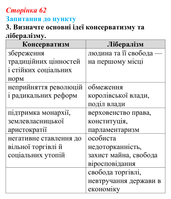 Відповідь до завдання 3 § 8 (с. 62) з історії «Україна і світ» для 9 класу, Васильків 2026: Формування головних ідеологій...