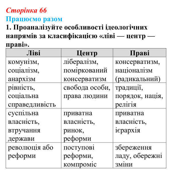 Відповідь до завдання 1 («Працюємо разом») § 8 (с. 66) з історії «Україна і світ» для 9 класу, Васильків 2026: Формування...