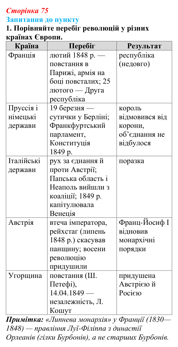 Сторінка 75, завдання 1 Відповідь до завдання 1 § 9 (с. 75) з історії «Україна і світ» для 9 класу, Васильків 2026: Національне відродження...