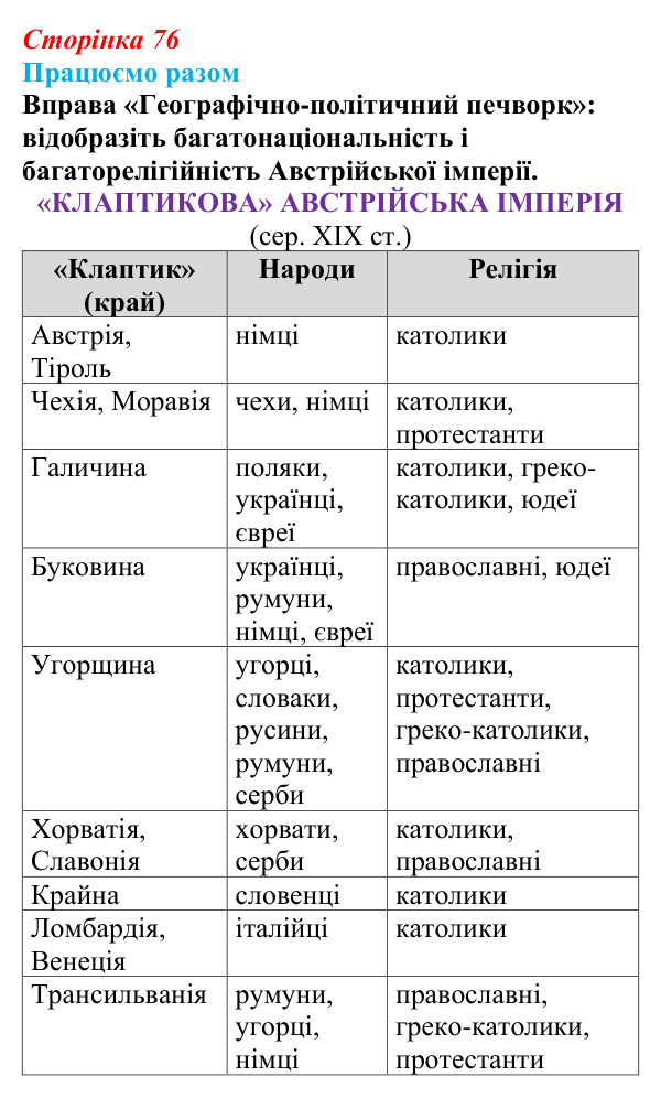 Сторінка 76, працюємо разом Відповідь до рубрики «Працюємо разом» § 9 (с. 76) з історії «Україна і світ» для 9 класу, Васильків 2026: Національне...
