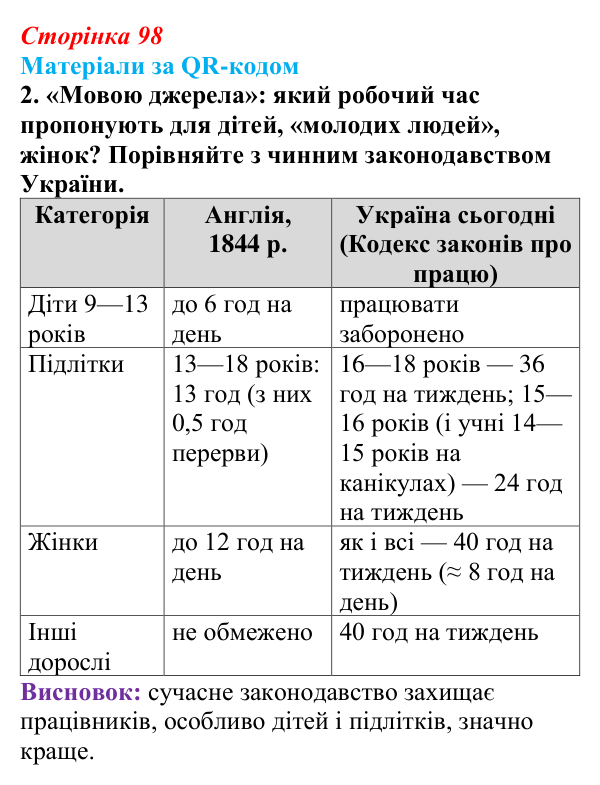 Відповідь до завдання 2 («Матеріали за QR-кодом») § 11 (с. 98) з історії «Україна і світ» для 9 класу, Васильків 2026