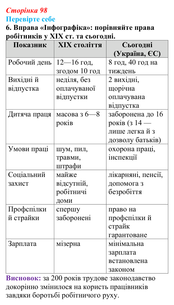 Сторінка 98, перевірте себе, завдання 6 Відповідь до завдання 6 («Перевірте себе») § 11 (с. 98) з історії «Україна і світ» для 9 класу, Васильків 2026