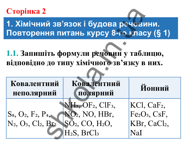 Відповідь до завдання 1.1 (с. 2) з хімії для 9 класу (Григорович, 2026): Хімічний зв'язок і будова речовини