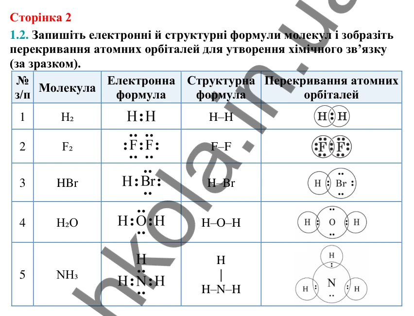 Відповідь до завдання 1.2 (с. 2) з хімії для 9 класу (Григорович, 2026): Хімічний зв'язок і будова речовини