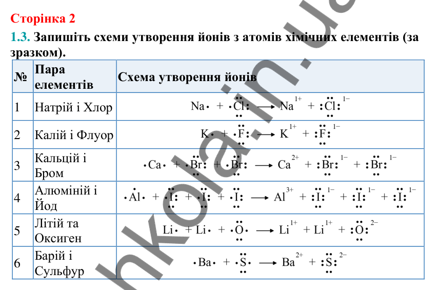 Відповідь до завдання 1.3 (с. 2) з хімії для 9 класу (Григорович, 2026): Хімічний зв'язок і будова речовини