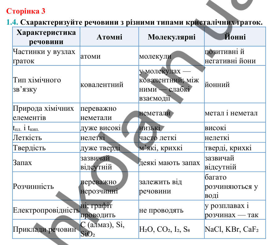 Відповідь до завдання 1.4 (с. 3) з хімії для 9 класу (Григорович, 2026): Хімічний зв'язок і будова речовини