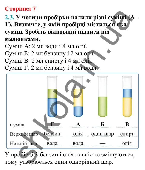 Відповідь до завдання 2.3 (с. 7) з хімії для 9 класу (Григорович, 2026): Вода — полярний розчинник