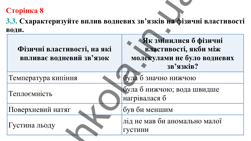 Відповідь до завдання 3.3 (с. 8) з хімії для 9 класу (Григорович, 2026): Водневий зв'язок
