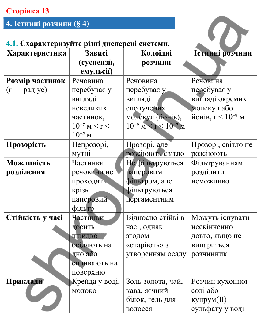 Відповідь до завдання 4.1 (с. 13) з хімії для 9 класу (Григорович, 2026): Істинні розчини