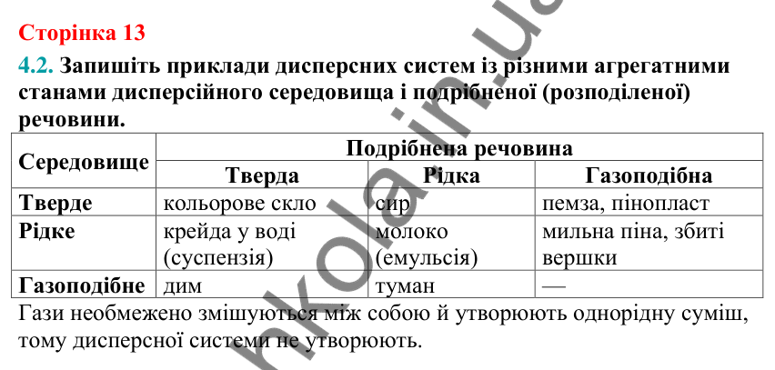 Відповідь до завдання 4.2 (с. 13) з хімії для 9 класу (Григорович, 2026): Істинні розчини