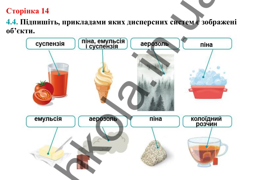 Відповідь до завдання 4.4 (с. 14) з хімії для 9 класу (Григорович, 2026): Істинні розчини