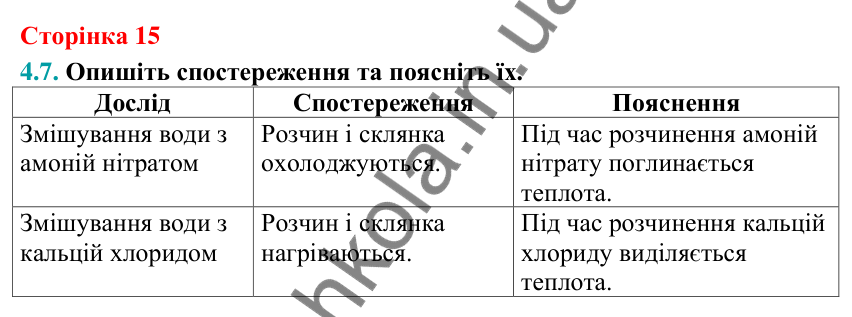 Відповідь до завдання 4.7 (с. 15) з хімії для 9 класу (Григорович, 2026): Істинні розчини