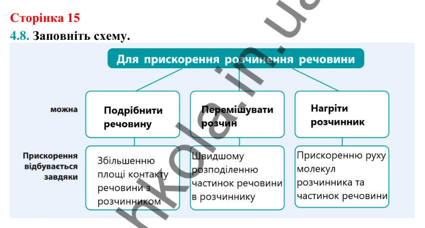 Відповідь до завдання 4.8 (с. 15) з хімії для 9 класу (Григорович, 2026): Істинні розчини