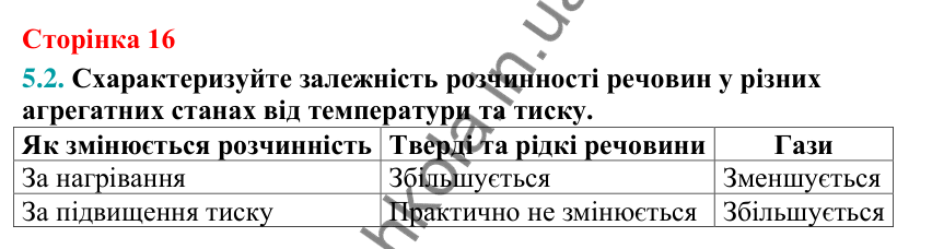Відповідь до завдання 5.2 (с. 16) з хімії для 9 класу (Григорович, 2026): Розчинність речовин