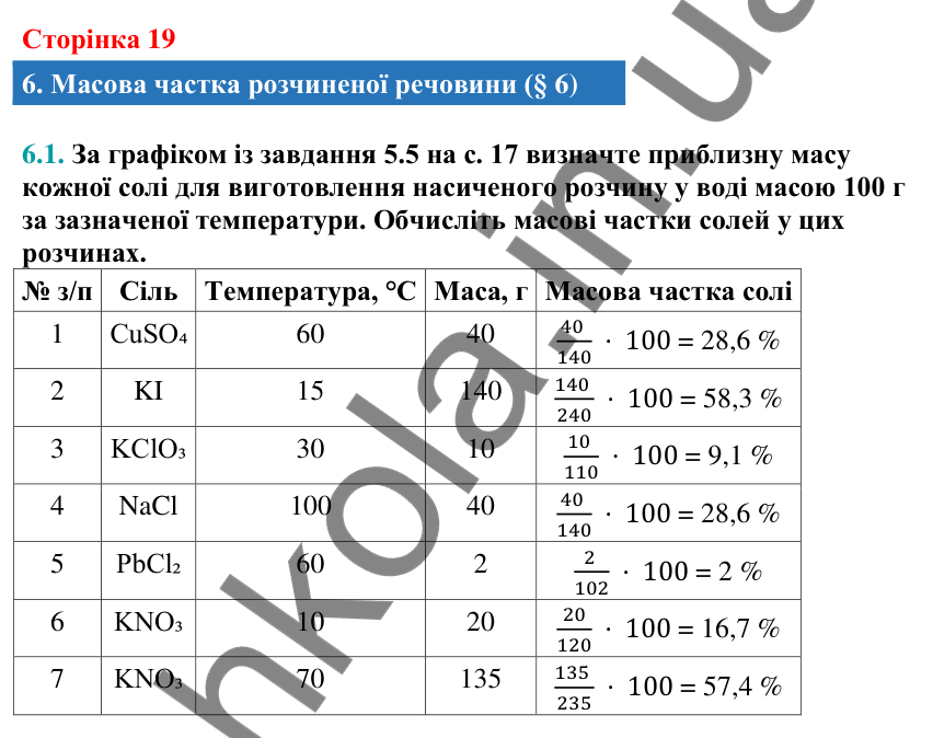 Відповідь до завдання 6.1 (с. 19) з хімії для 9 класу (Григорович, 2026): Масова частка розчиненої речовини
