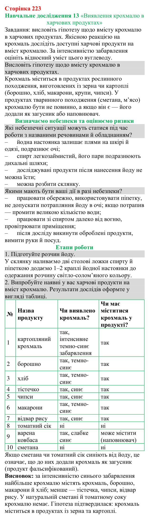 Відповіді до навчального дослідження 13 (с. 223) з хімії для 9 класу (Григорович, 2026)