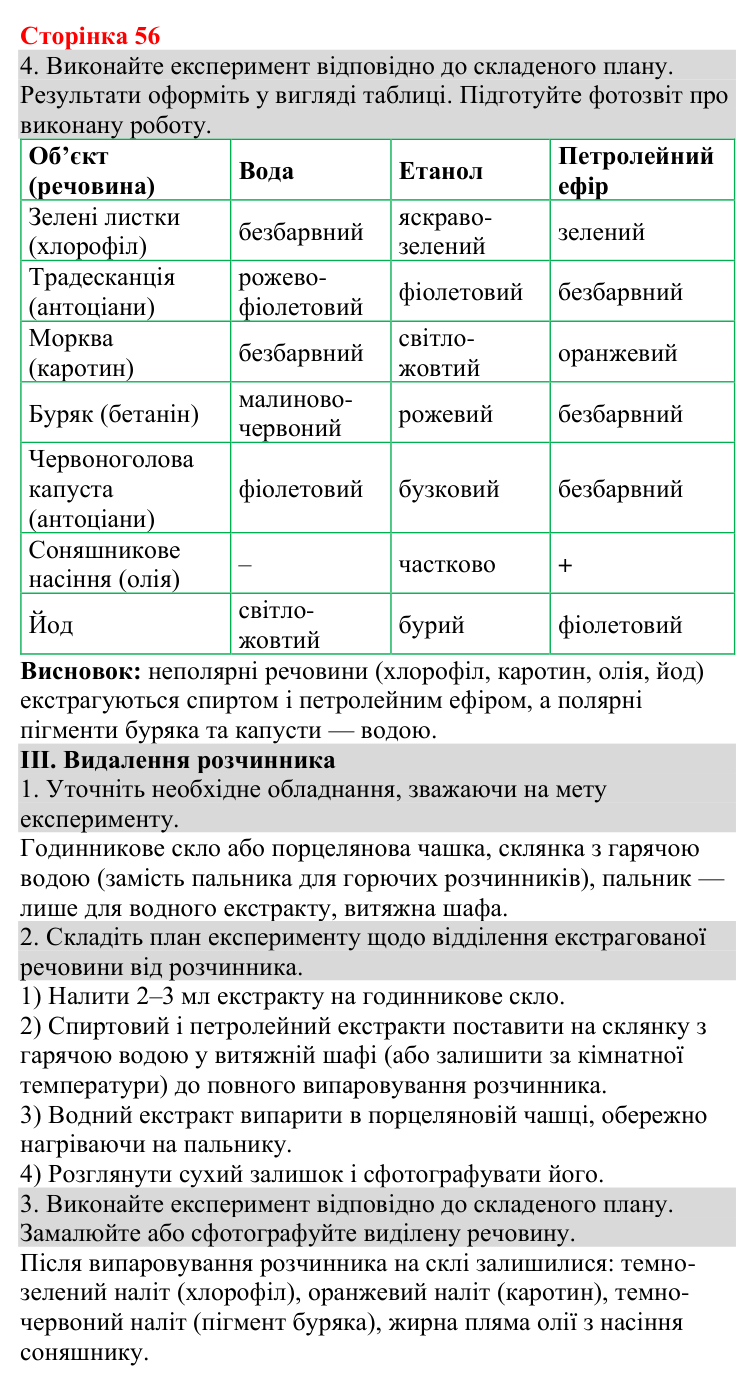 Відповіді до навчального дослідження 6 (с. 56) з хімії для 9 класу (Григорович, 2026)