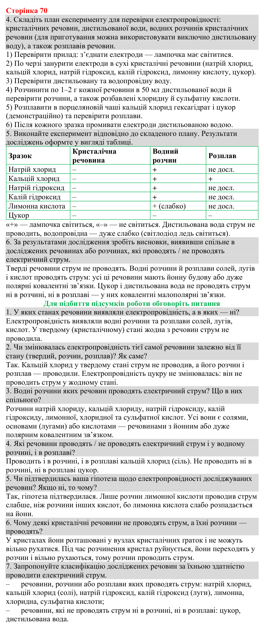 ст.70 Відповіді до навчального дослідження 8 (с. 70) з хімії для 9 класу (Григорович, 2026)