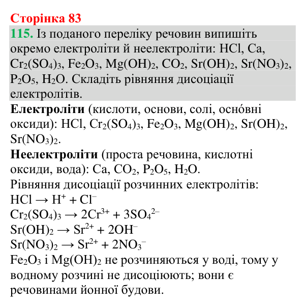 Відповідь до завдання 115 (с. 83) з хімії для 9 класу (Григорович, 2026): Дисоціація кислот, основ і солей