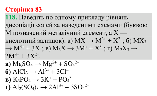 Відповідь до завдання 118 (с. 83) з хімії для 9 класу (Григорович, 2026): Дисоціація кислот, основ і солей