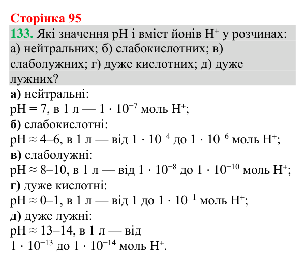 Відповідь до завдання 133 (с. 95) з хімії для 9 класу (Григорович, 2026): Кислотність розчинів