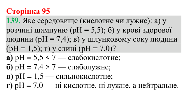 Відповідь до завдання 139 (с. 95) з хімії для 9 класу (Григорович, 2026): Кислотність розчинів
