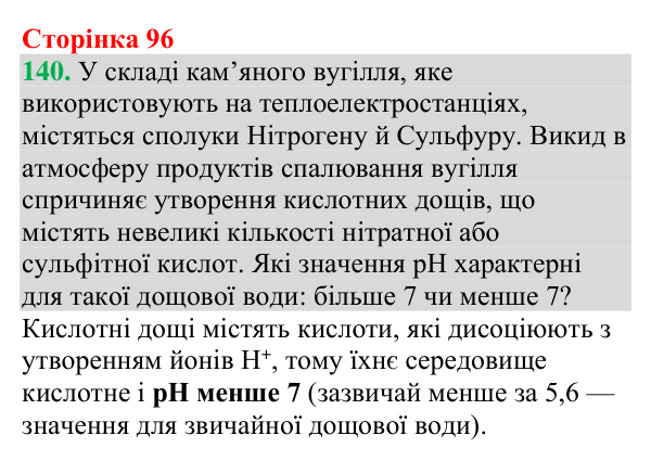 №140 Відповідь до завдання 140 (с. 96) з хімії для 9 класу (Григорович, 2026): Кислотність розчинів