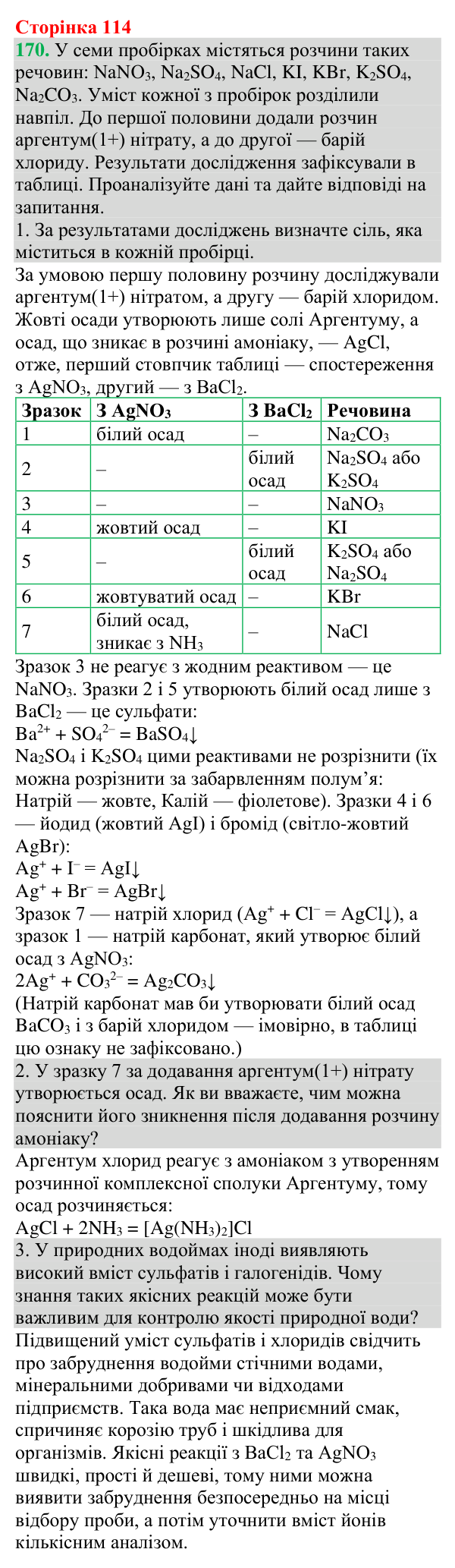 Відповідь до завдання 170 (с. 114) з хімії для 9 класу (Григорович, 2026): Виявлення йонів у водних розчинах