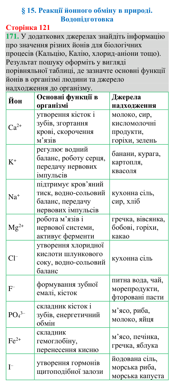 №171 Відповідь до завдання 171 (с. 121) з хімії для 9 класу (Григорович, 2026): Реакції йонного обміну в природі