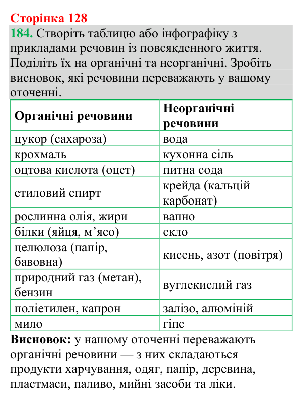 Відповідь до завдання 184 (с. 128) з хімії для 9 класу (Григорович, 2026): Органічна хімія та органічні речовини