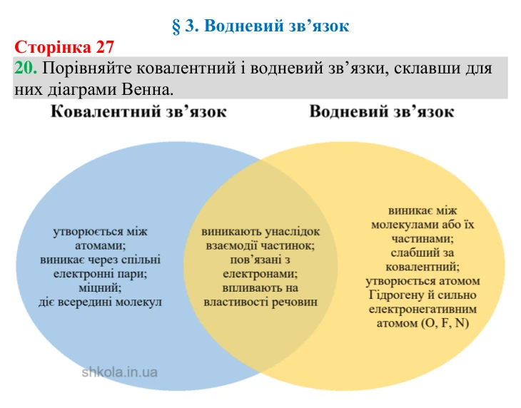 №20 Відповідь до завдання 20 (с. 27) з хімії для 9 класу (Григорович, 2026): Водневий зв’язок