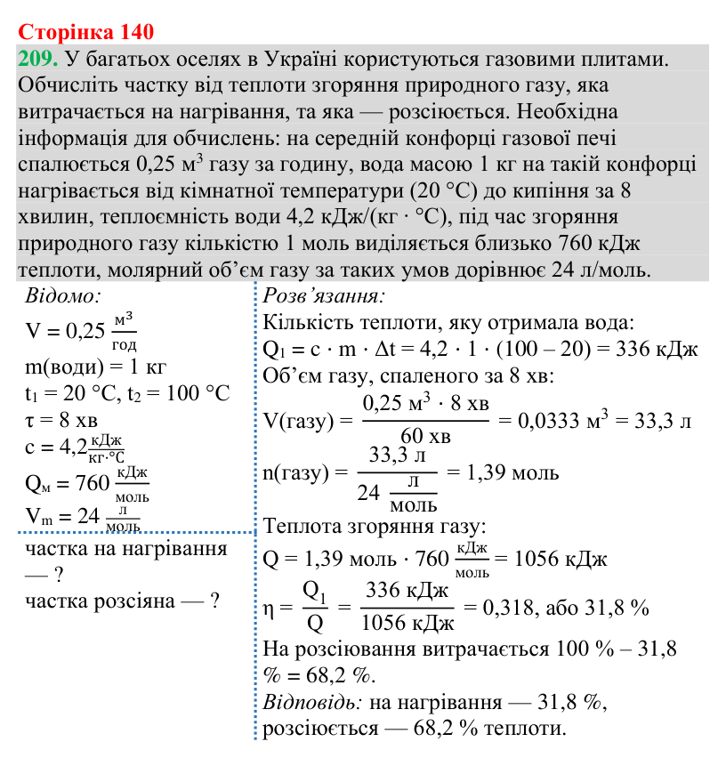 Відповідь до завдання 209 (с. 140) з хімії для 9 класу (Григорович, 2026): Гомологи метану — насичені вуглеводні