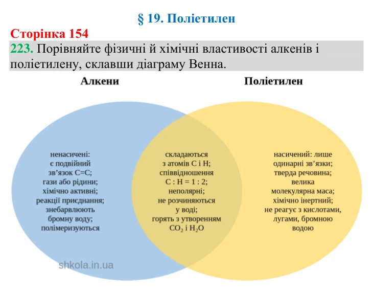 №223 Відповідь до завдання 223 (с. 154) з хімії для 9 класу (Григорович, 2026): Поліетилен